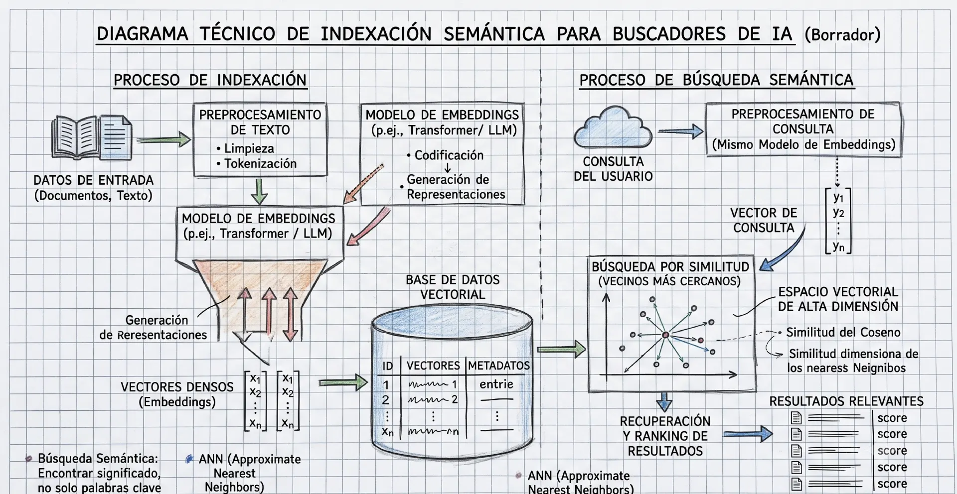 Cómo preparar tu WordPress para ChatGPT y Perplexity (Optimización GEO)
